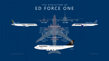 ed force one.png