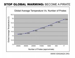 Stop Global Warming - Become a Pirate.jpg