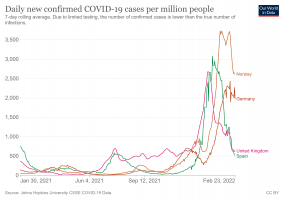 coronavirus-data-explorer-cases.png