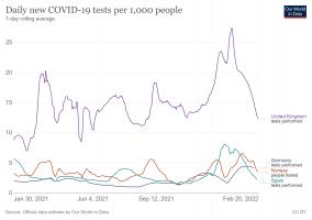 coronavirus-data-explorer-tests.png