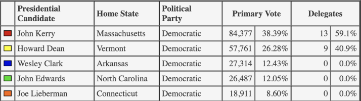 lieberman-result.png