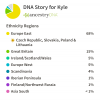 AncestryDNAStory-Kyle-280118.png