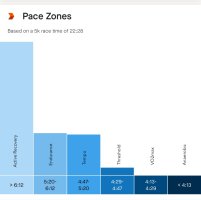 pace zones.jpeg